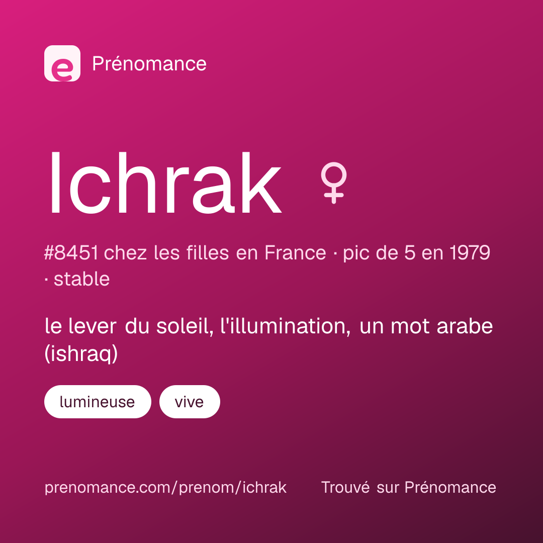 Carte de partage du prénom Ichrak