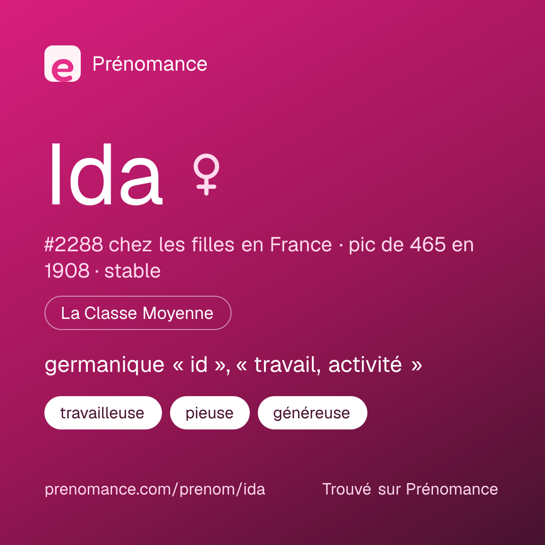 Carte de partage du prénom Ida