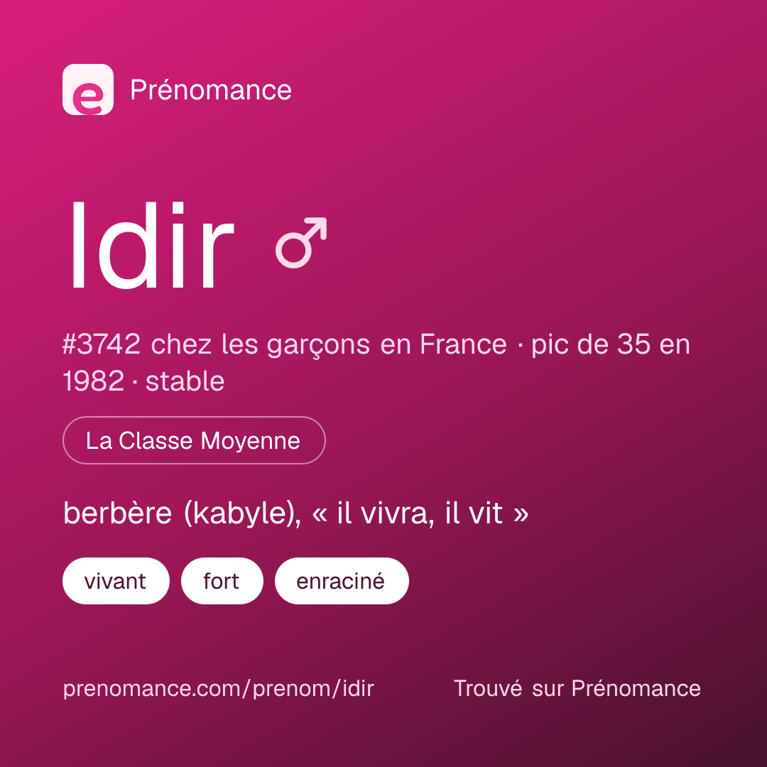 Carte de partage du prénom Idir