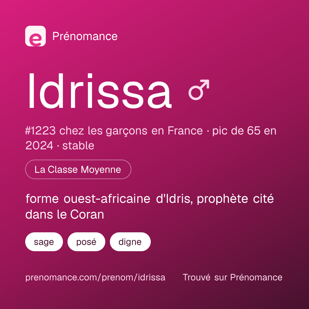 Carte de partage du prénom Idrissa