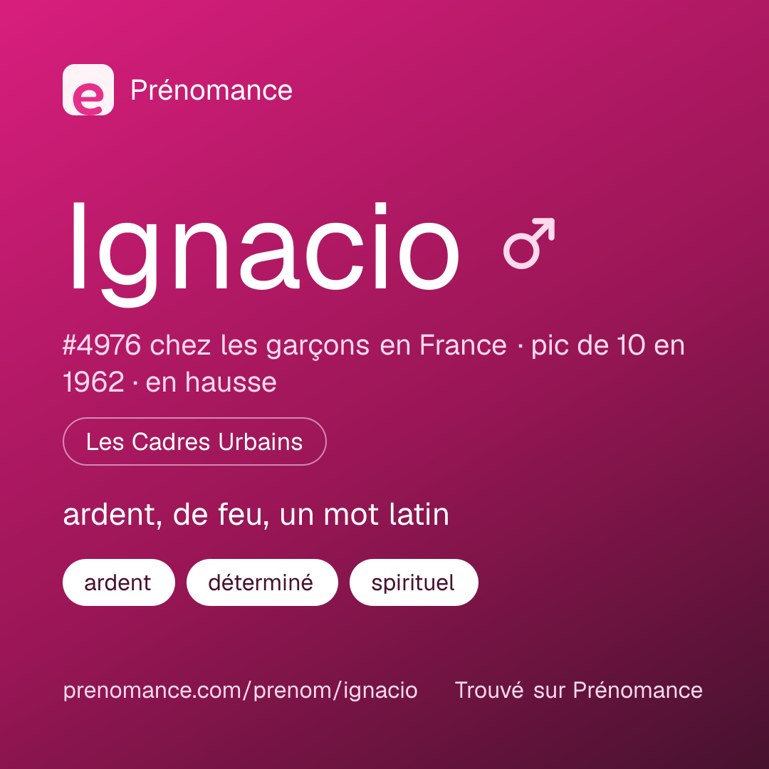 Carte de partage du prénom Ignacio