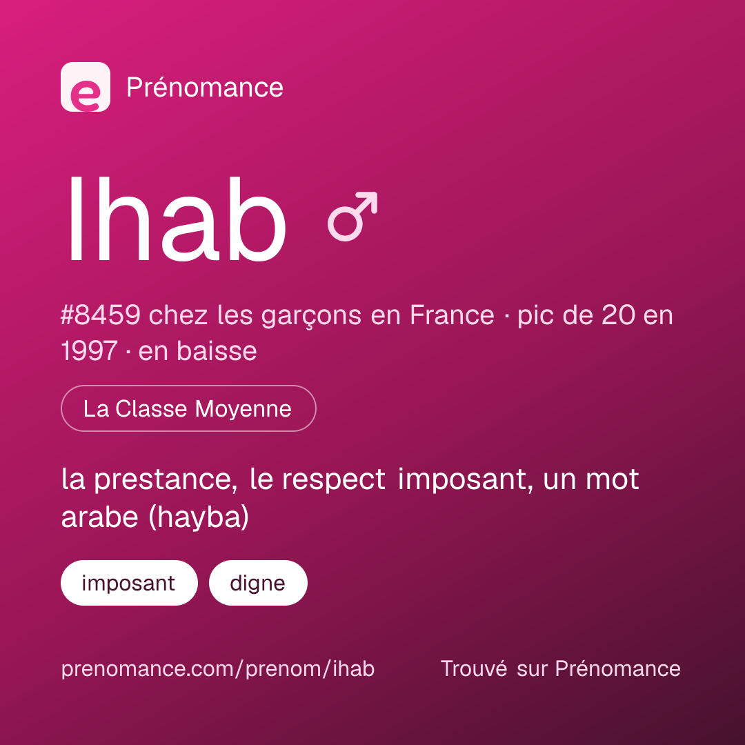 Carte de partage du prénom Ihab