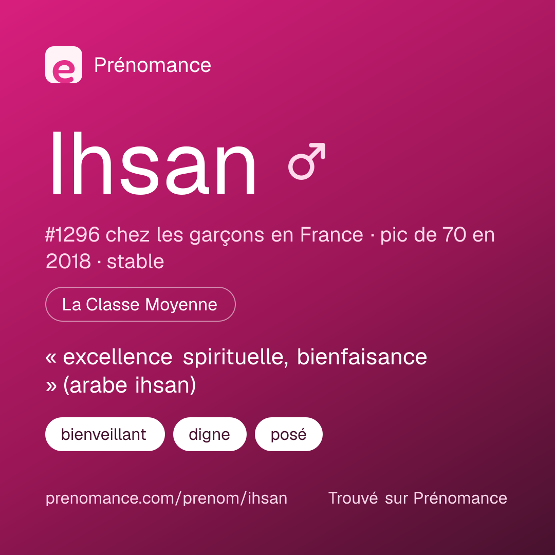 Carte de partage du prénom Ihsan
