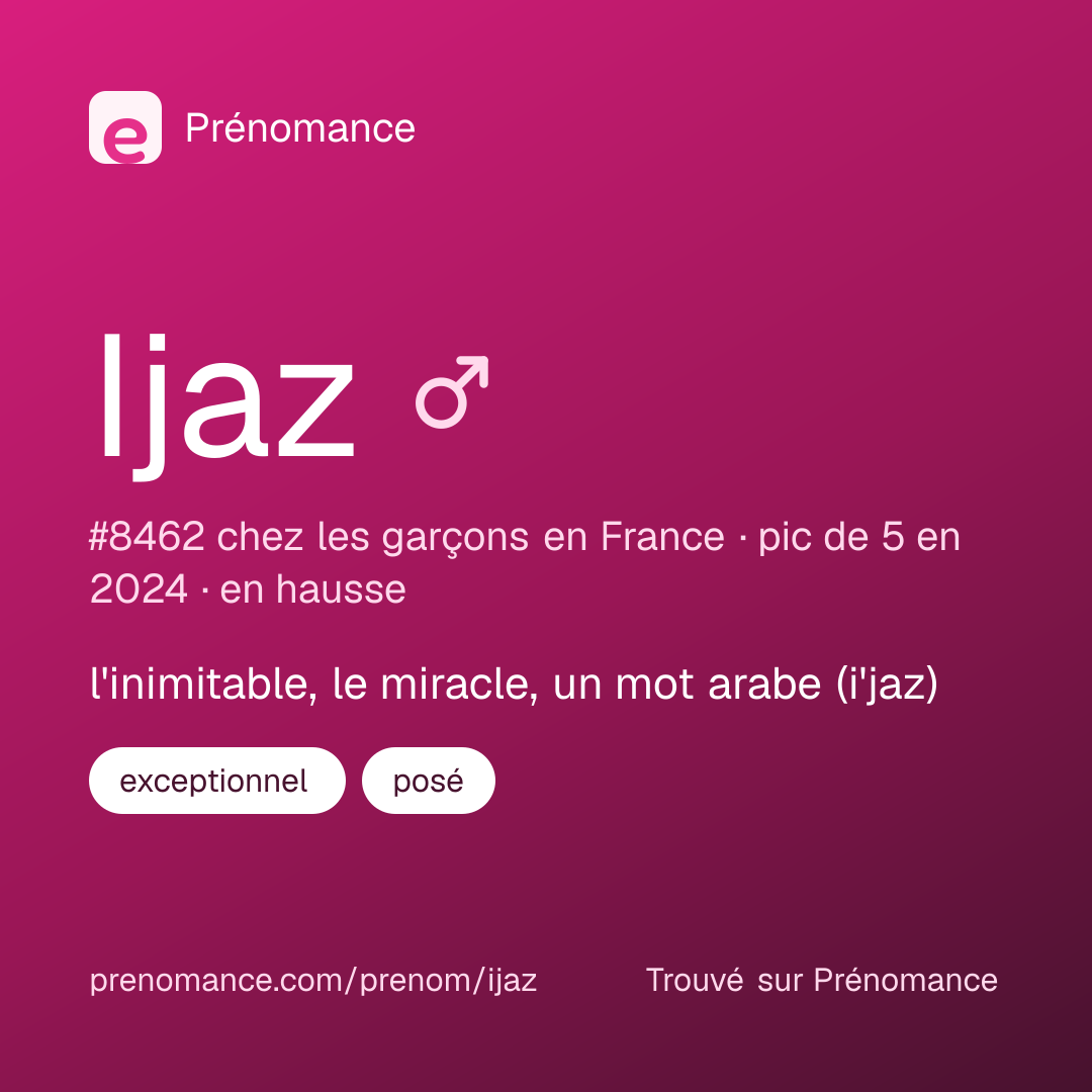 Carte de partage du prénom Ijaz