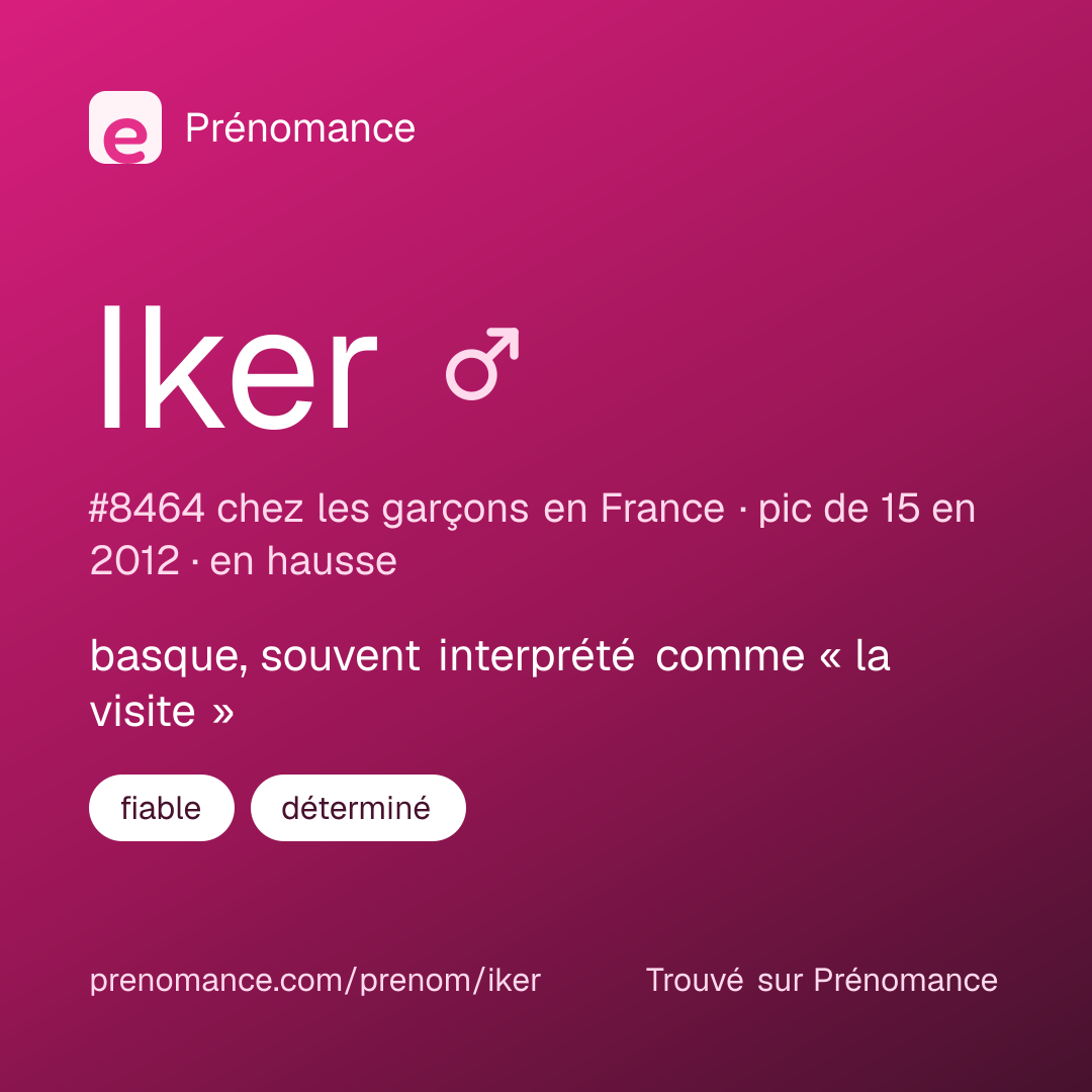 Carte de partage du prénom Iker