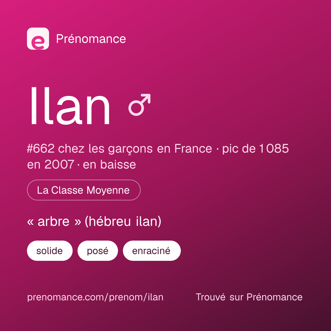 Carte de partage du prénom Ilan