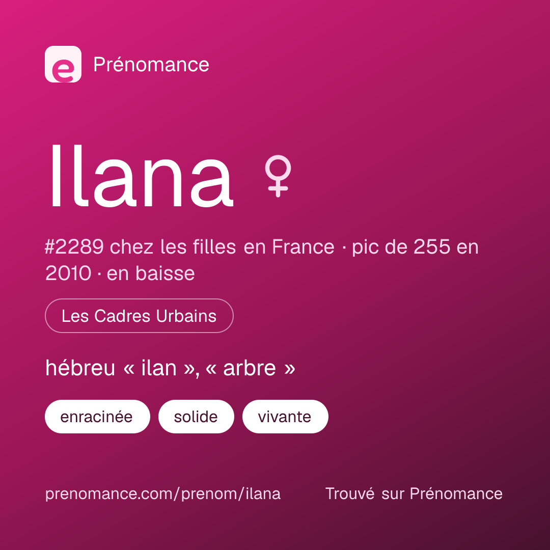 Carte de partage du prénom Ilana