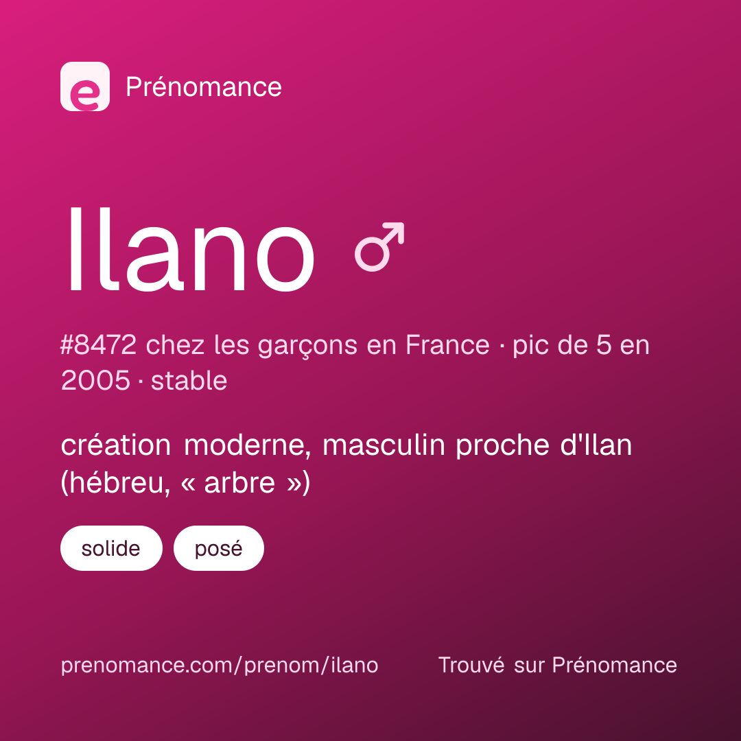 Carte de partage du prénom Ilano