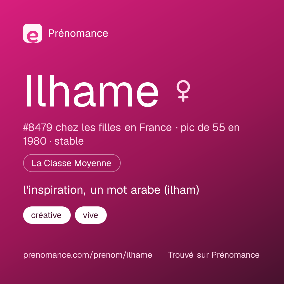 Carte de partage du prénom Ilhame