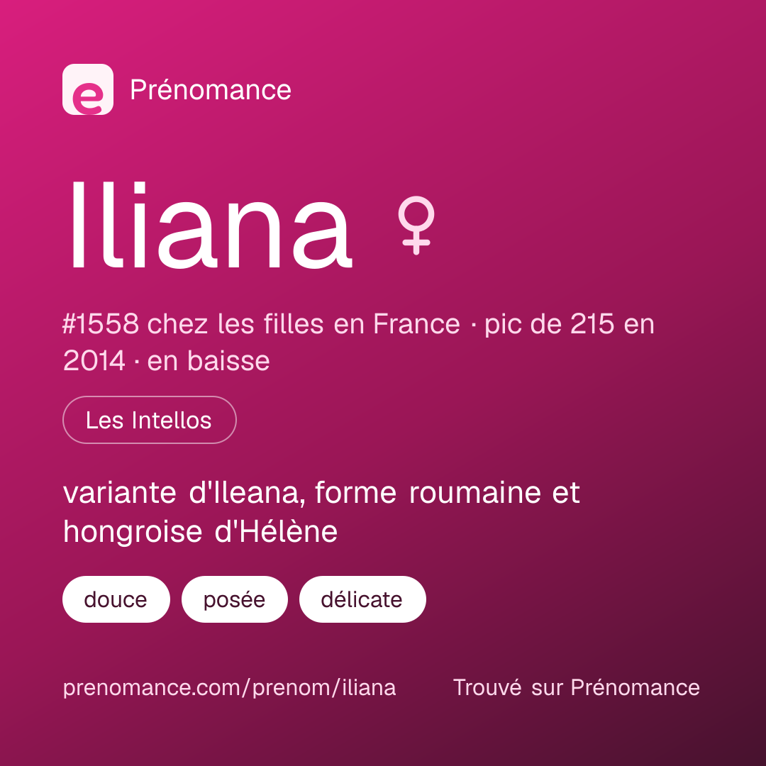 Carte de partage du prénom Iliana