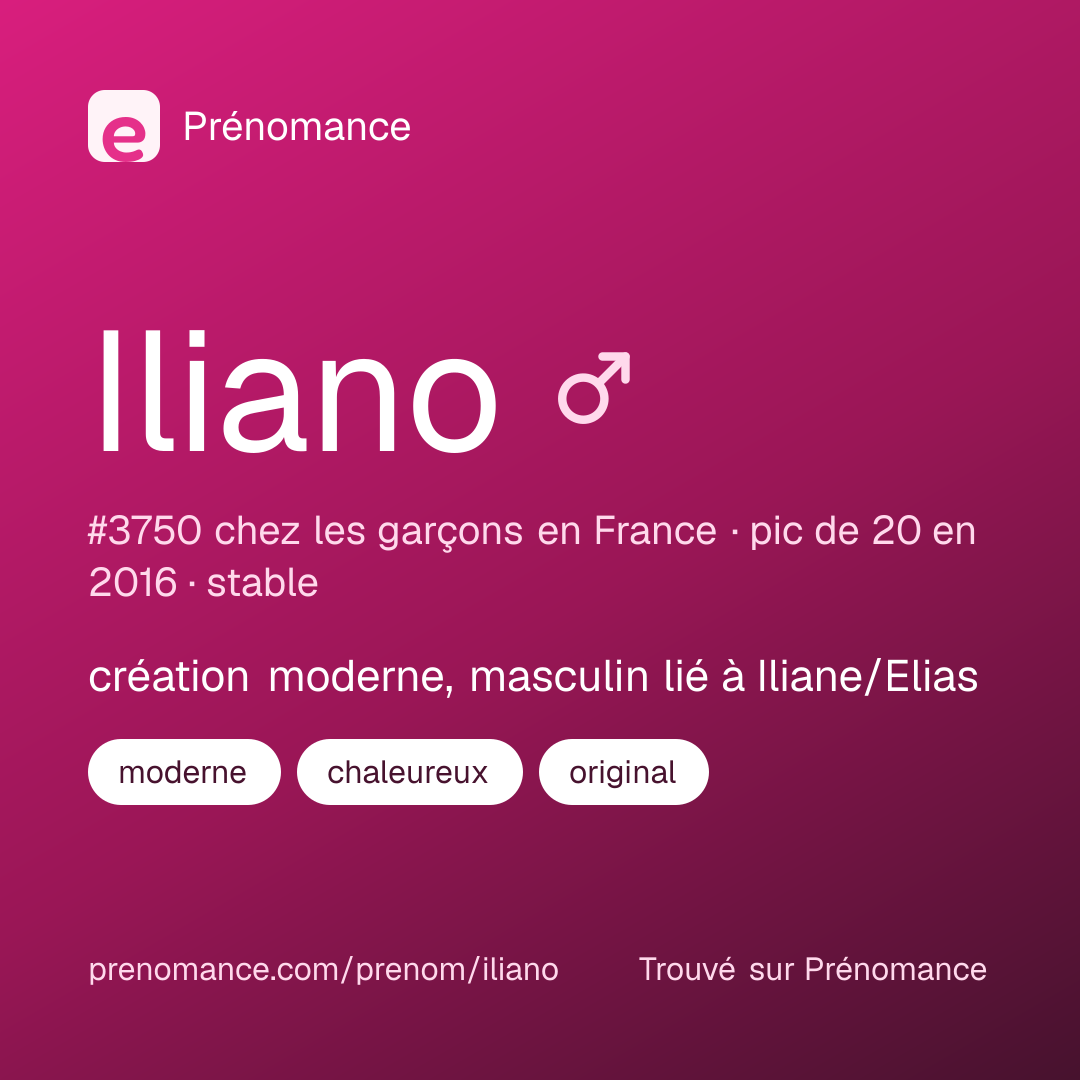 Carte de partage du prénom Iliano