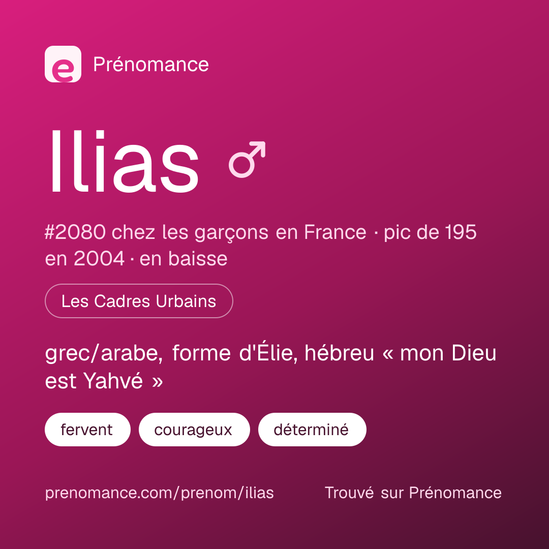 Carte de partage du prénom Ilias