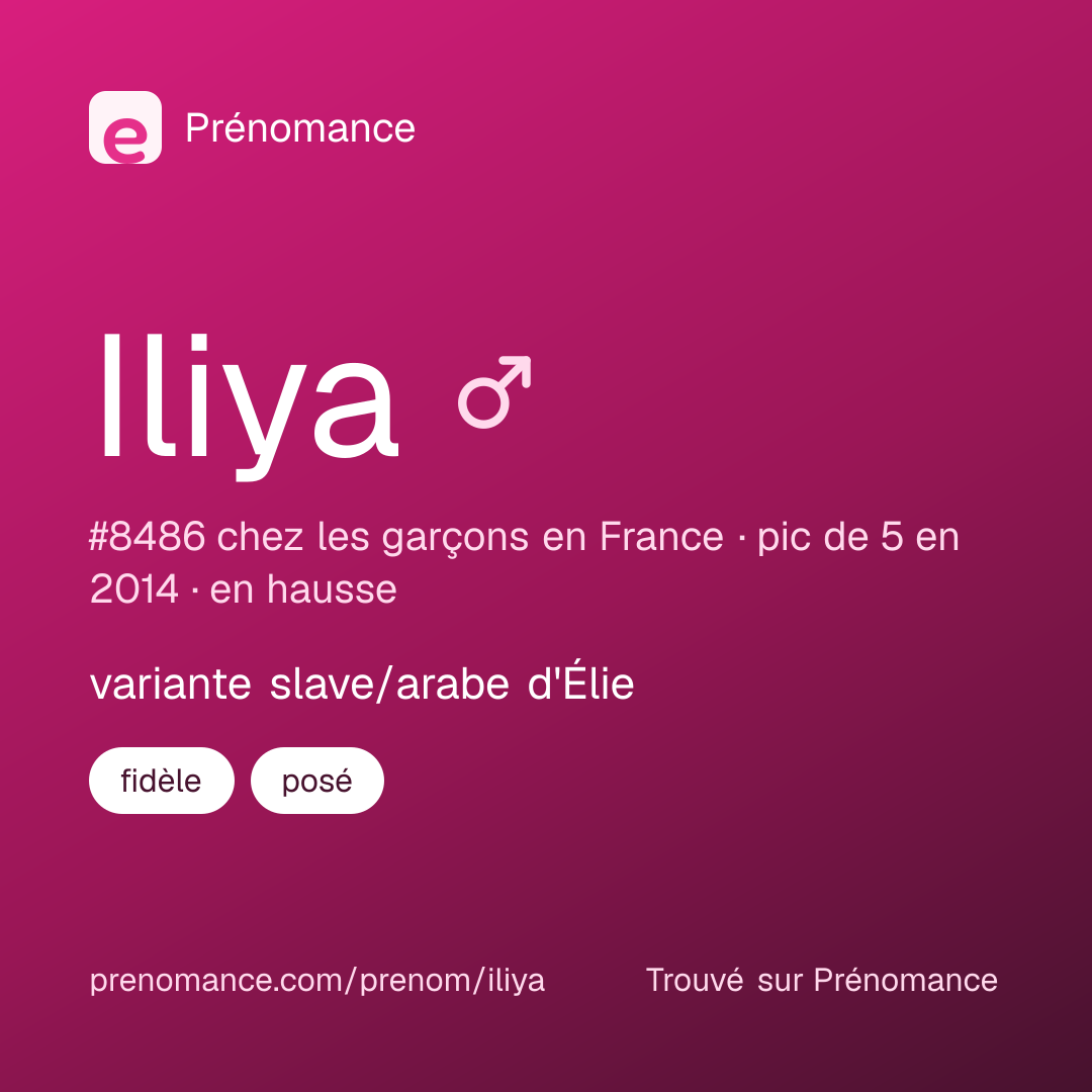Carte de partage du prénom Iliya