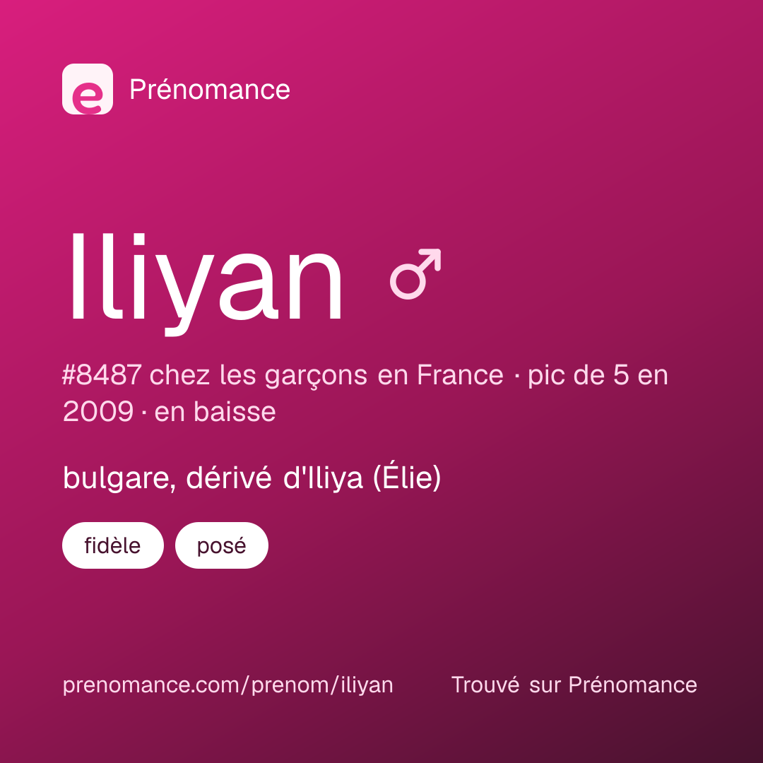 Carte de partage du prénom Iliyan