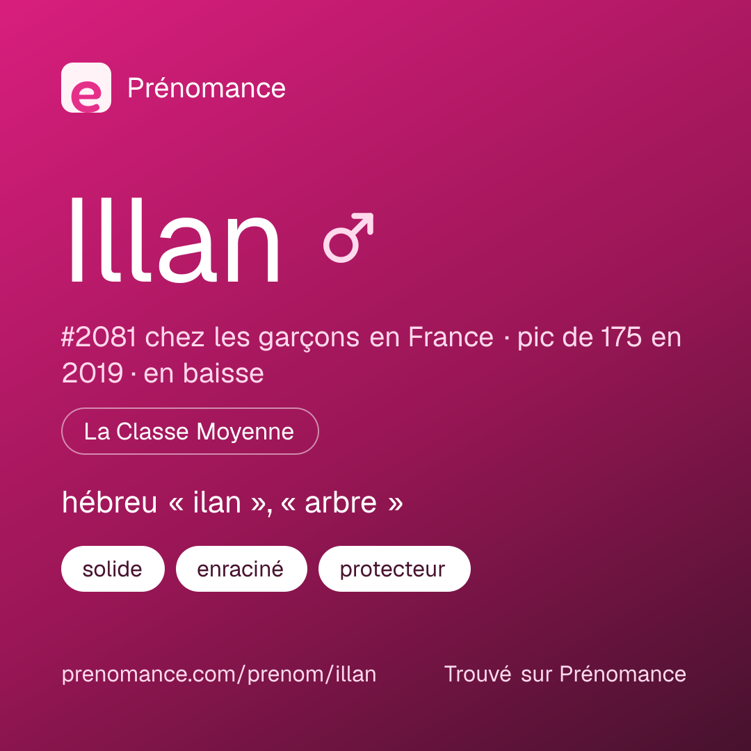 Carte de partage du prénom Illan