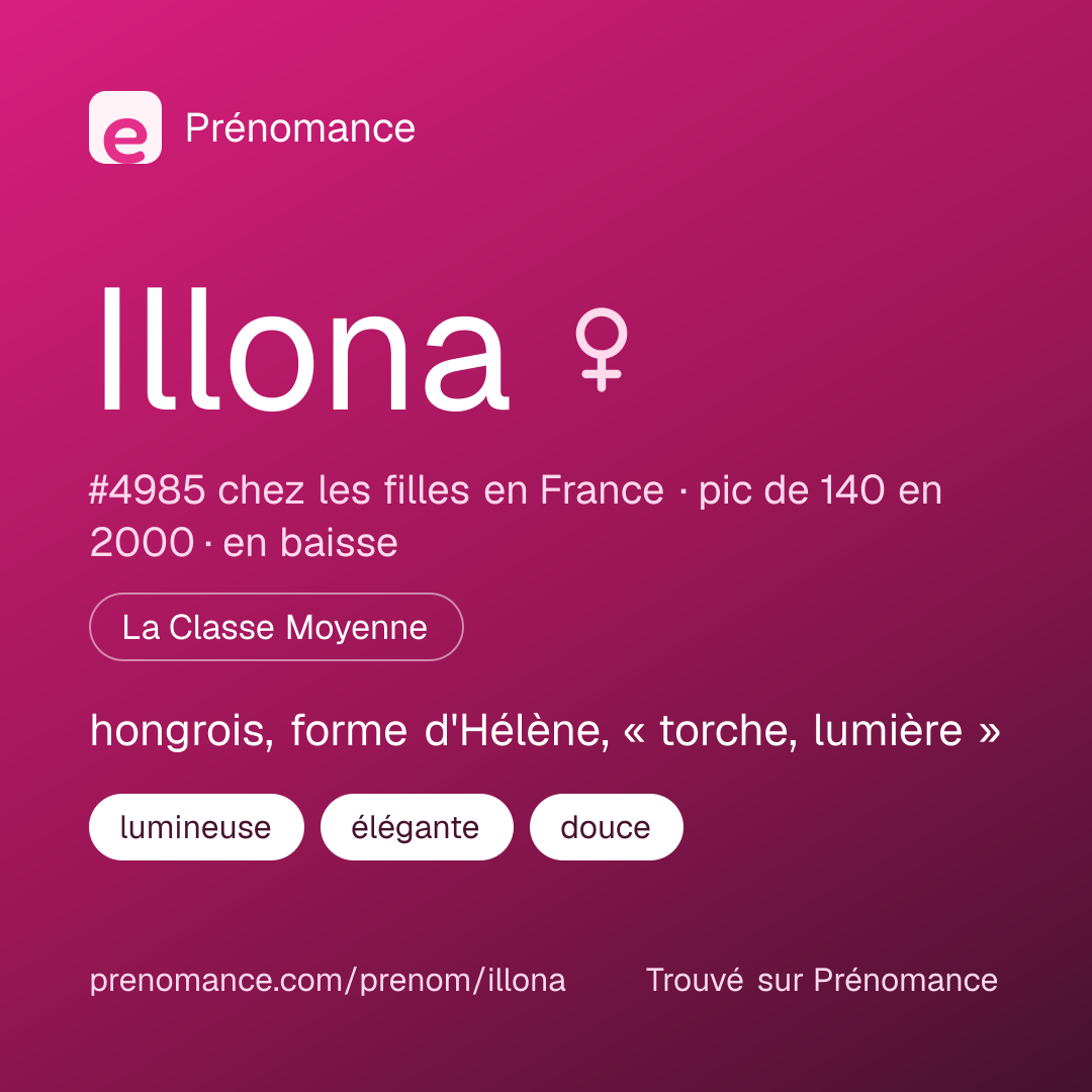 Carte de partage du prénom Illona