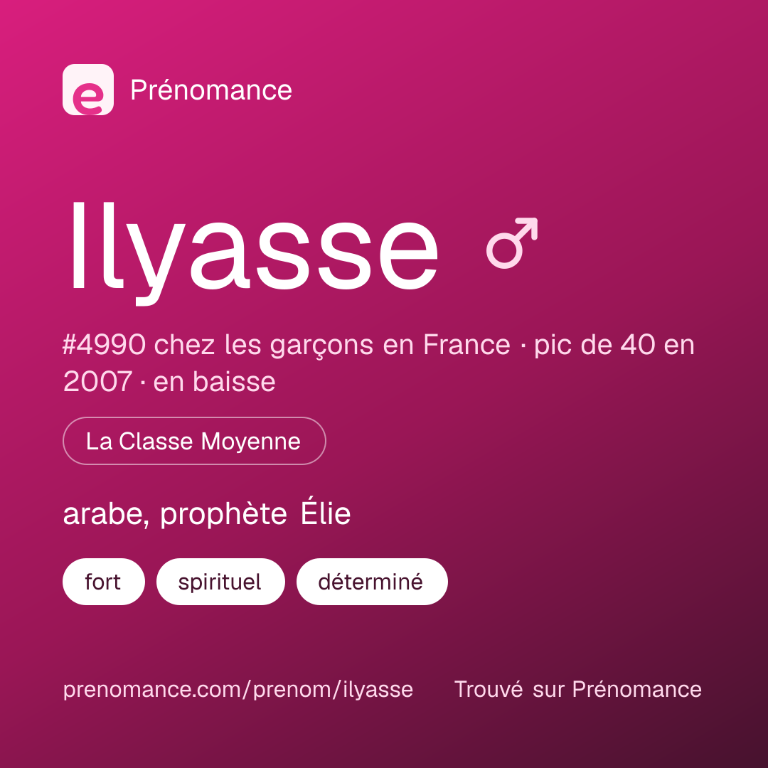 Carte de partage du prénom Ilyasse