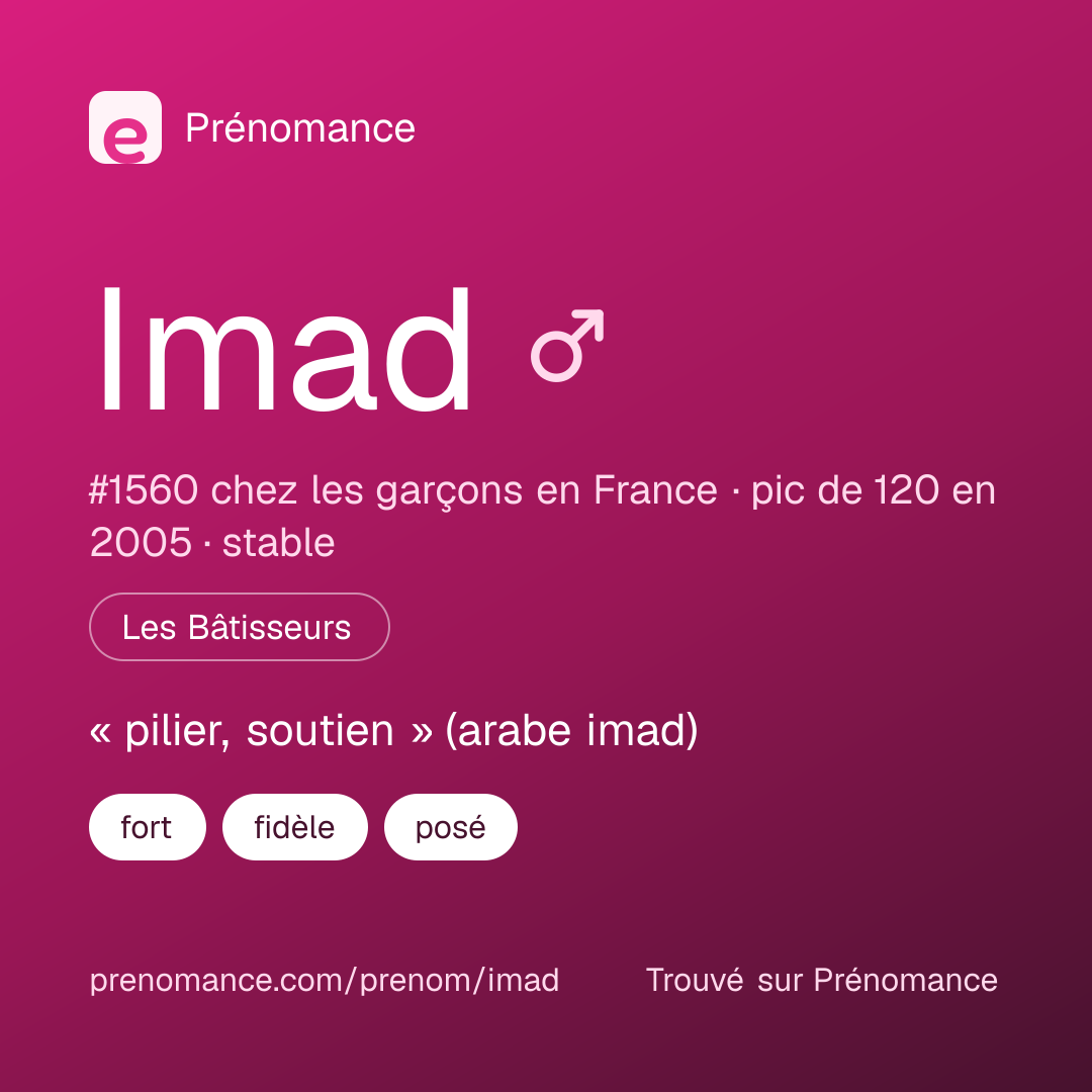 Carte de partage du prénom Imad