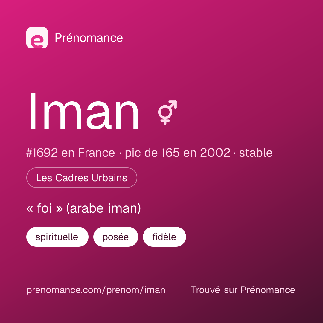 Carte de partage du prénom Iman