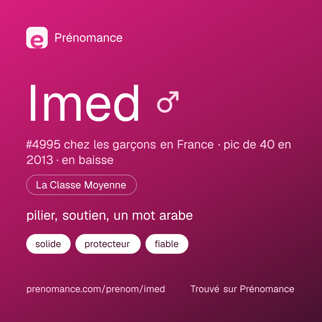 Carte de partage du prénom Imed