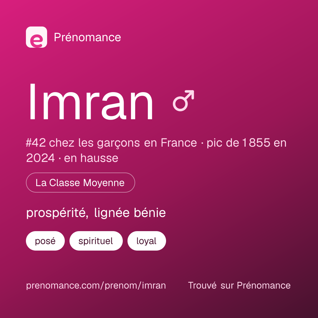 Carte de partage du prénom Imran