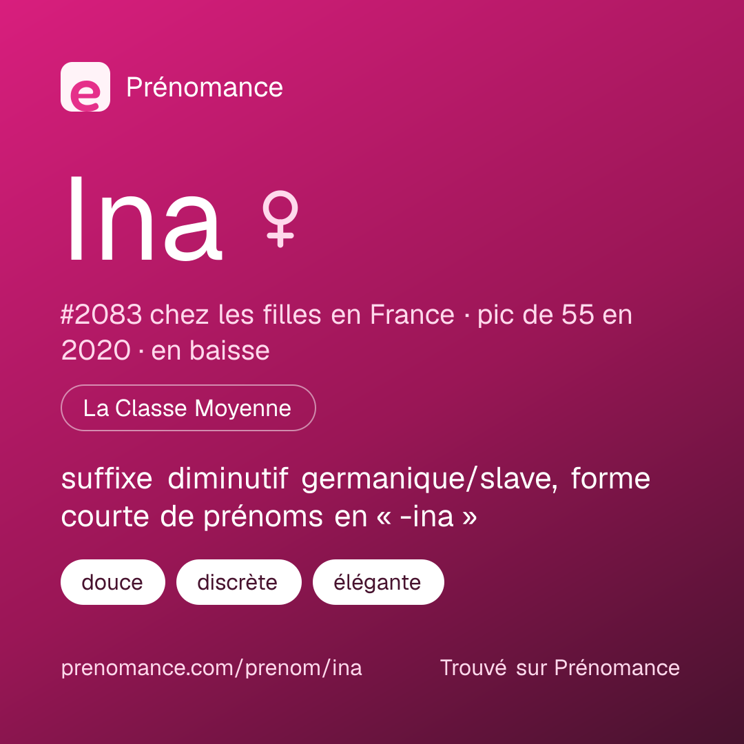 Carte de partage du prénom Ina