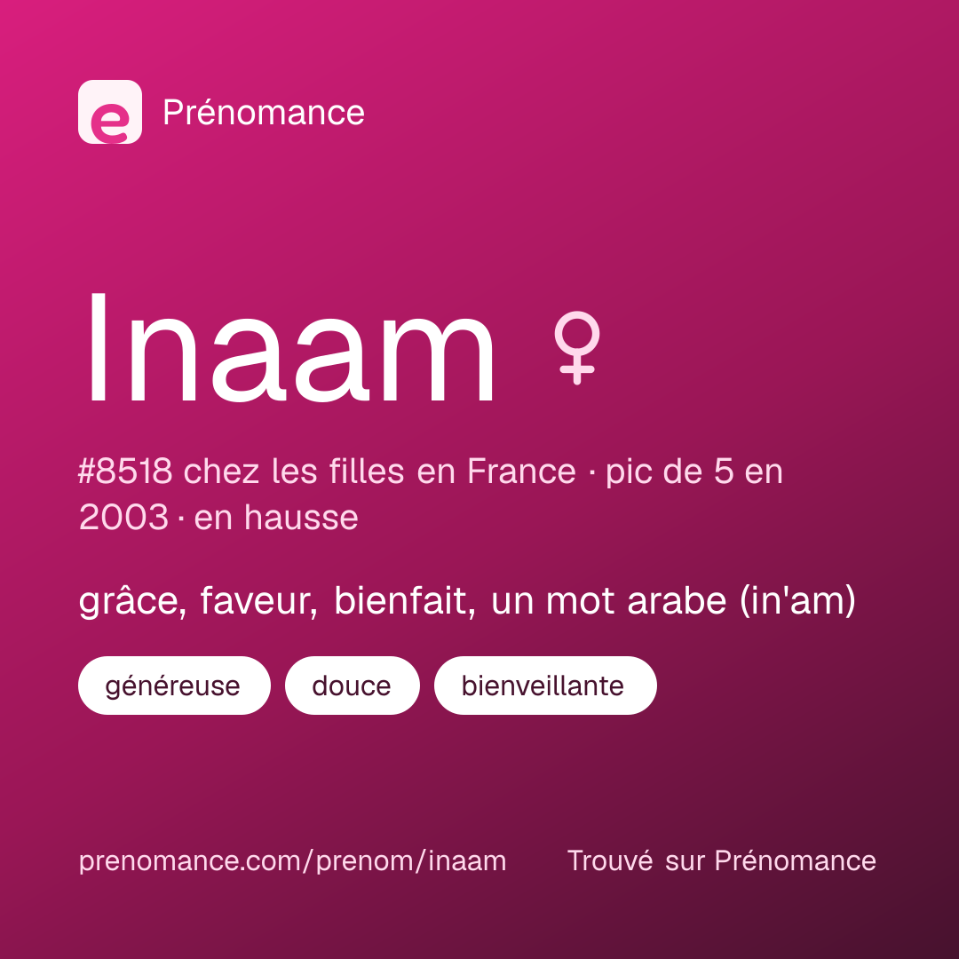 Carte de partage du prénom Inaam