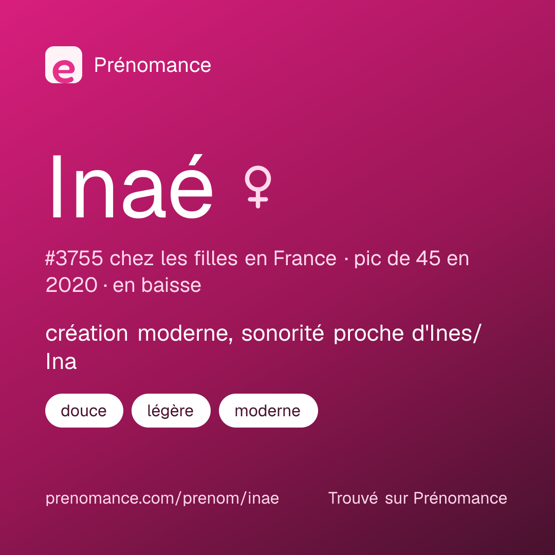 Carte de partage du prénom Inaé