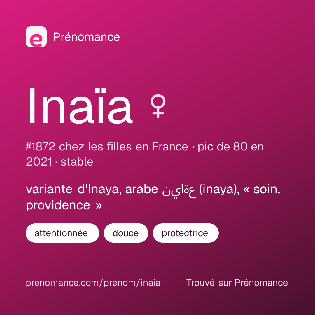Carte de partage du prénom Inaïa