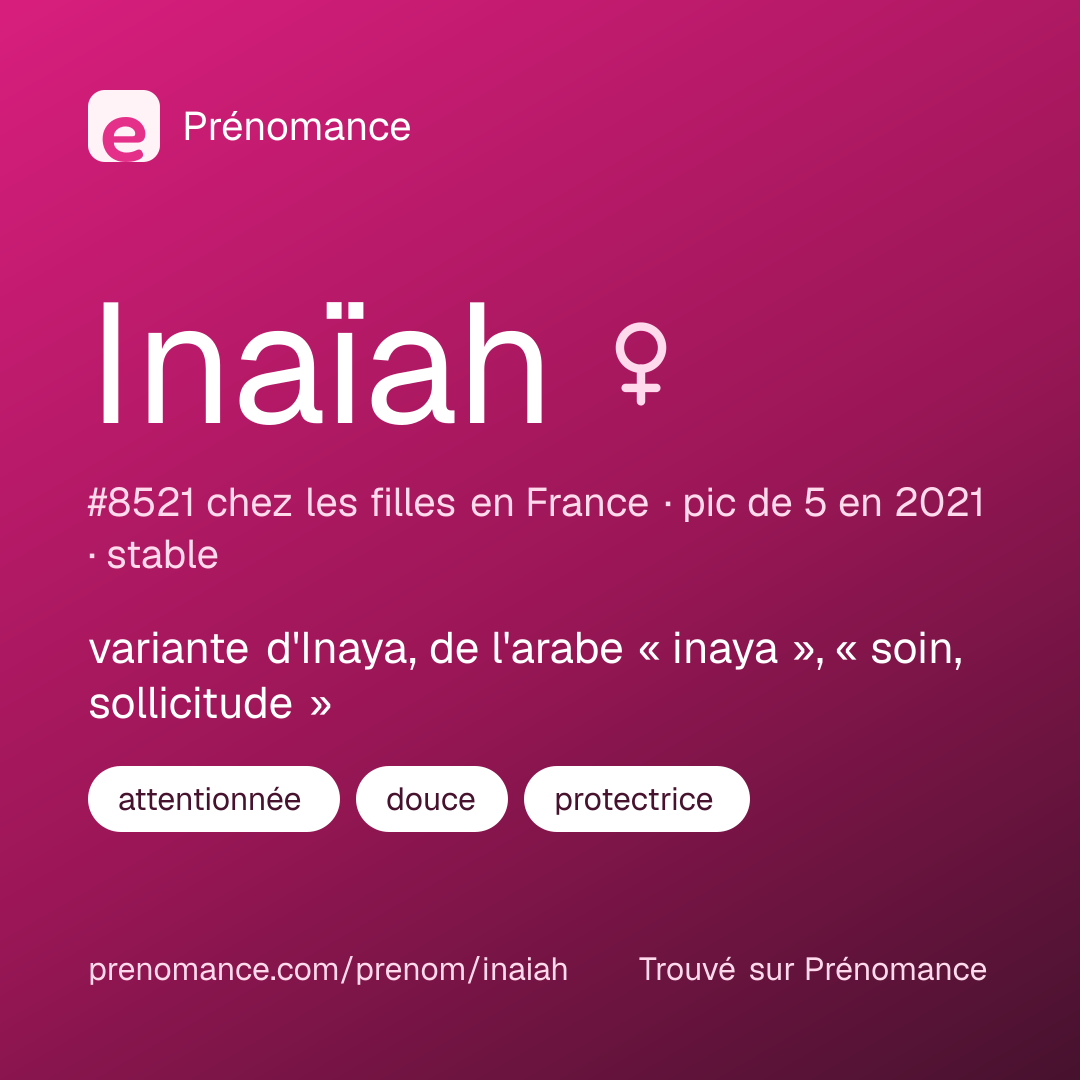 Carte de partage du prénom Inaïah