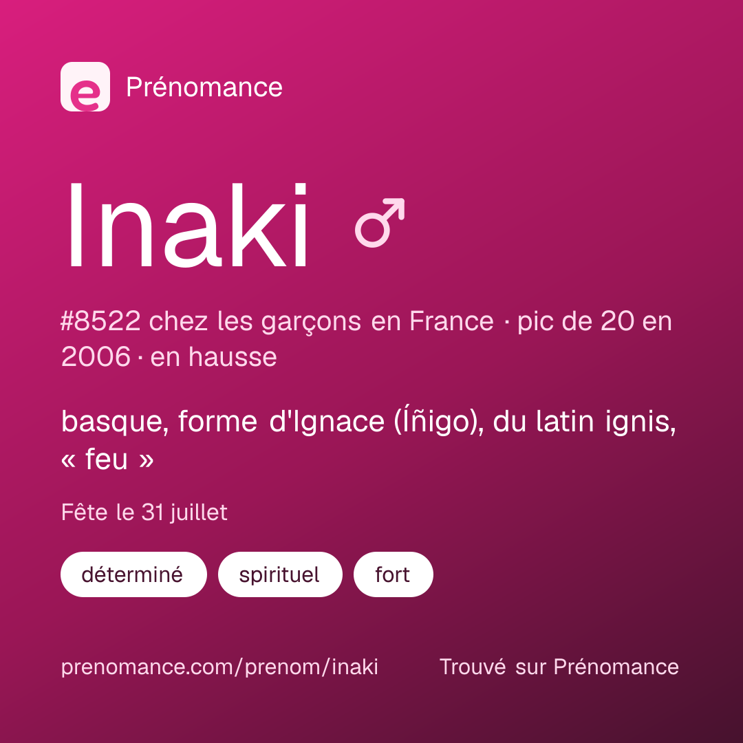 Carte de partage du prénom Inaki