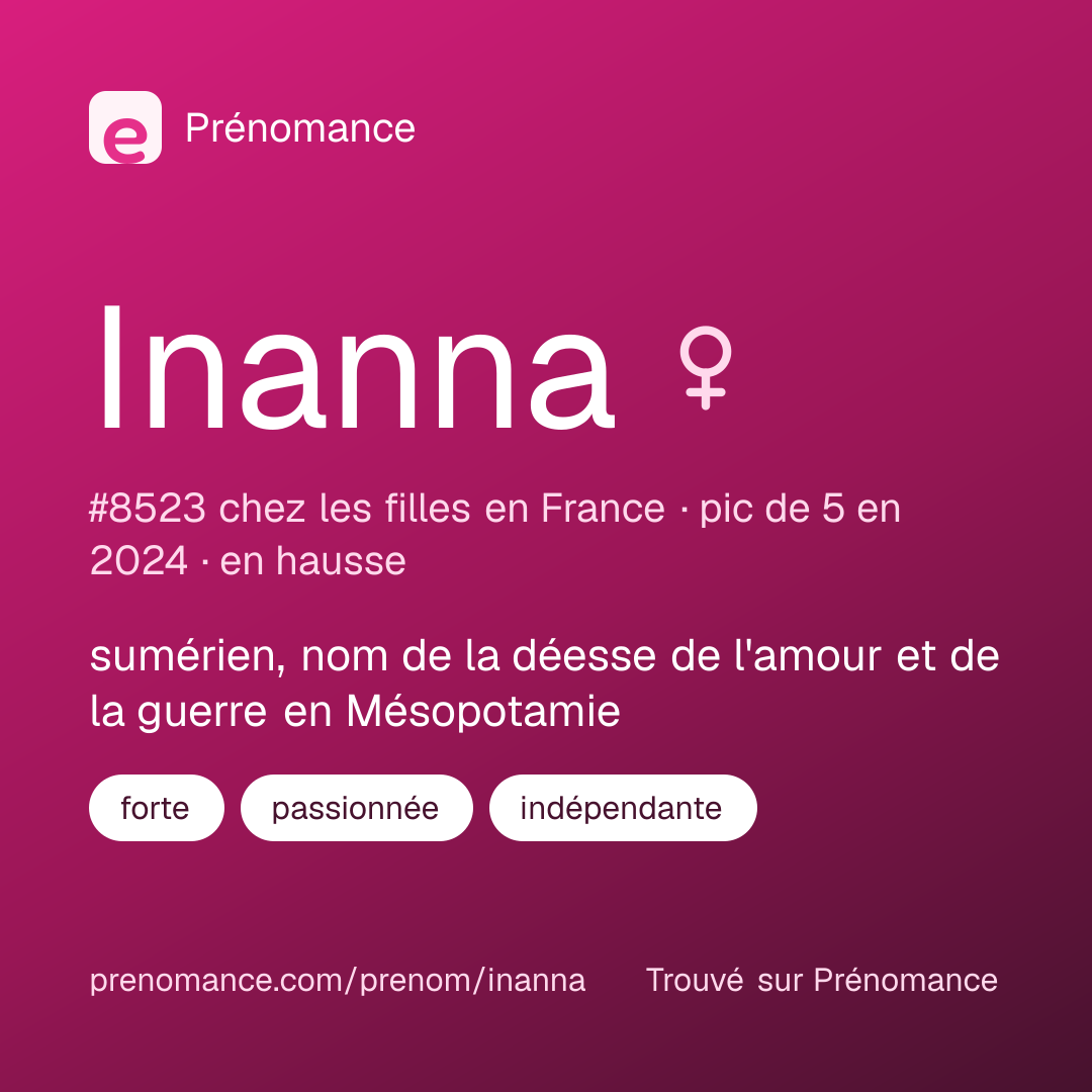 Carte de partage du prénom Inanna