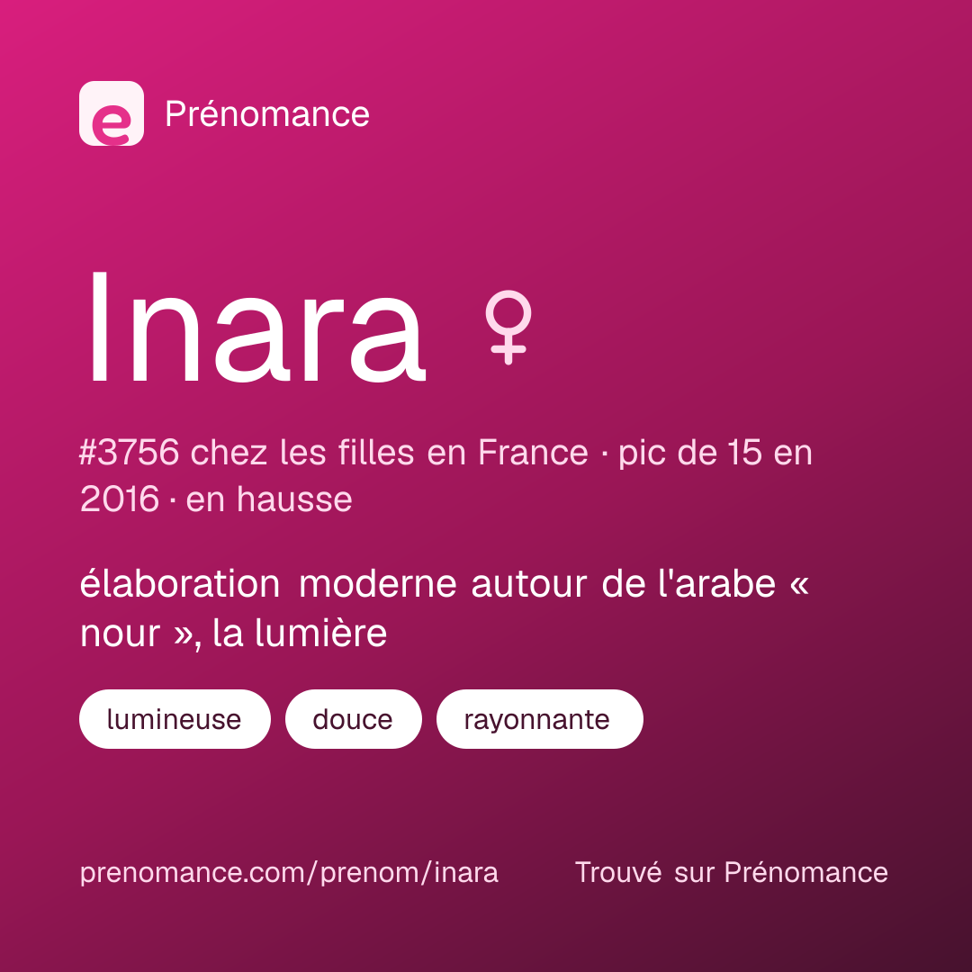 Carte de partage du prénom Inara