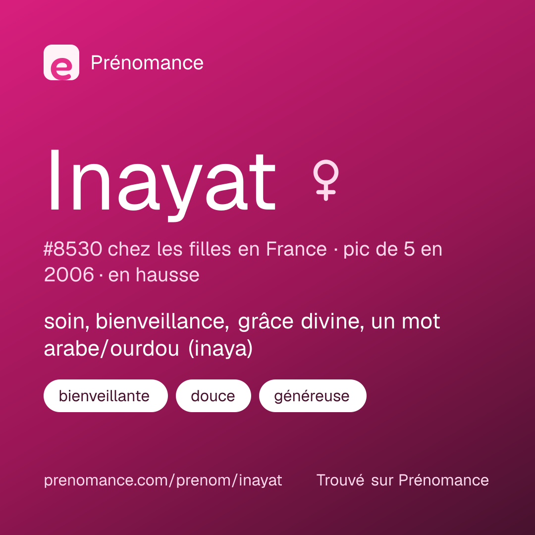 Carte de partage du prénom Inayat