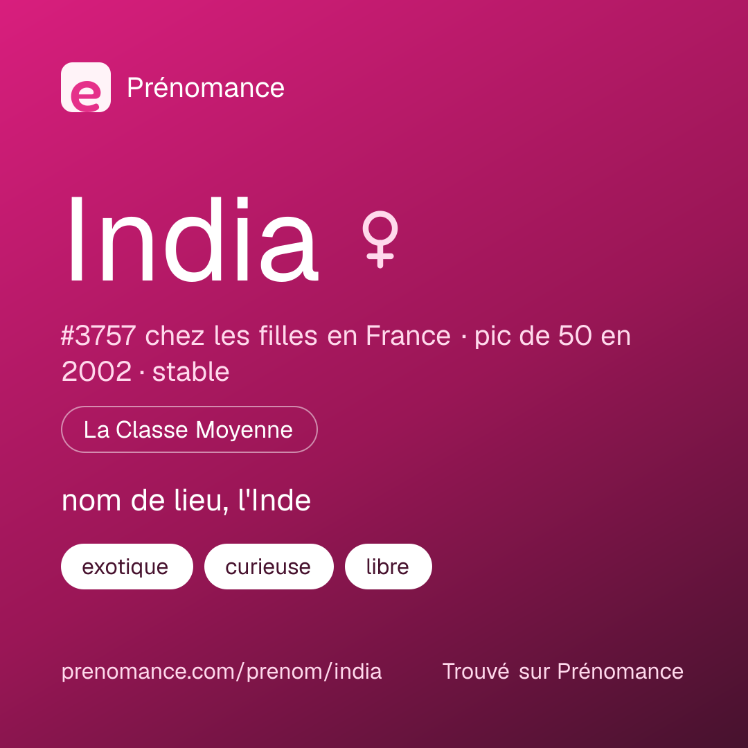 Carte de partage du prénom India