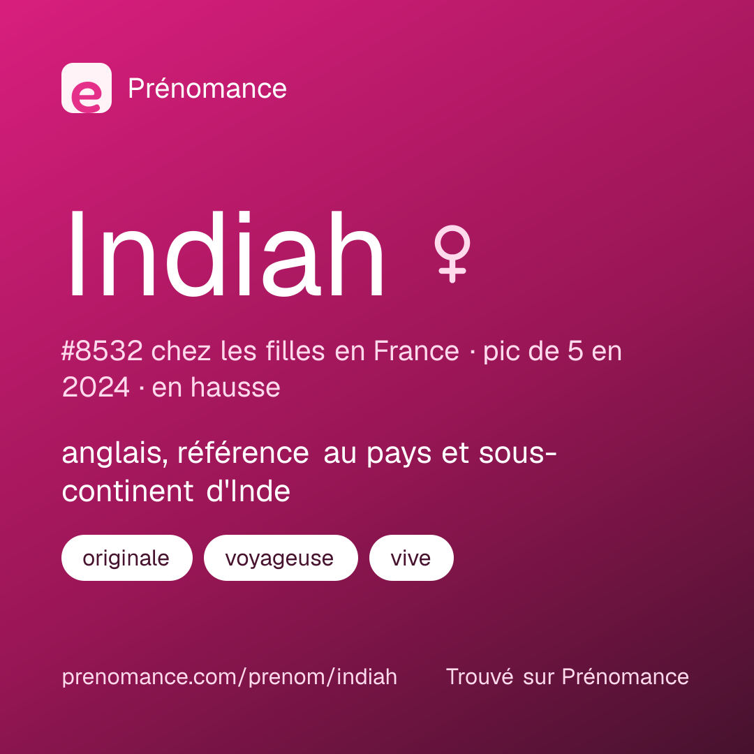 Carte de partage du prénom Indiah