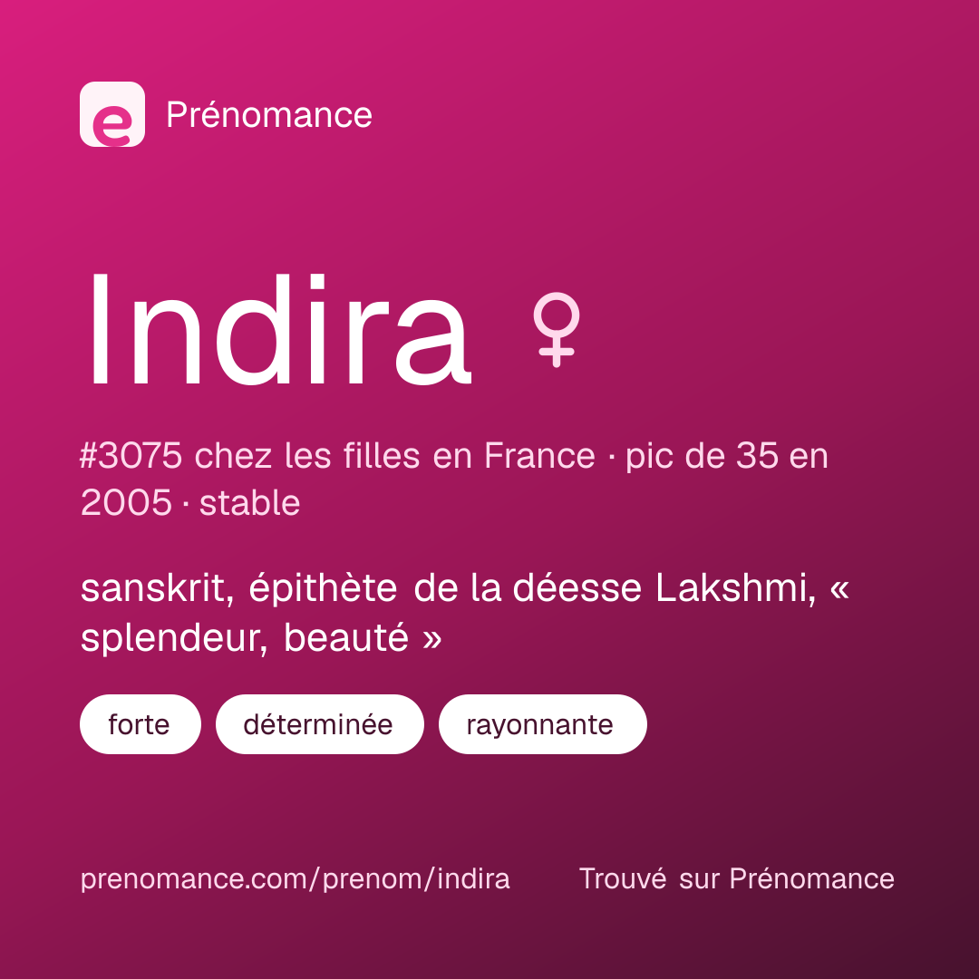 Carte de partage du prénom Indira