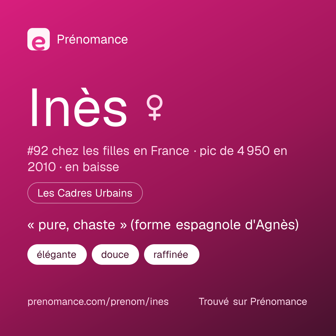 Carte de partage du prénom Inès