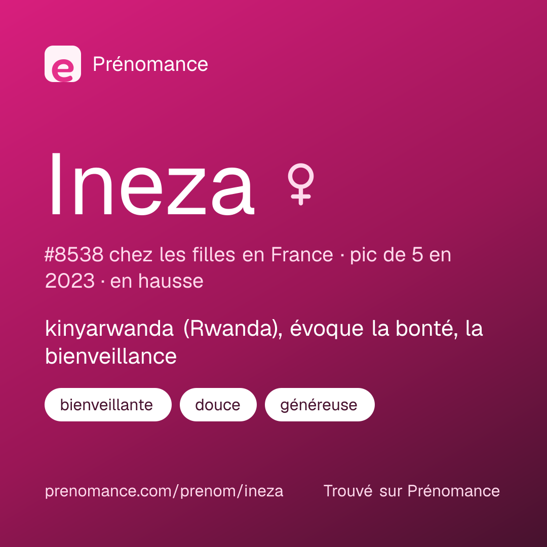 Carte de partage du prénom Ineza