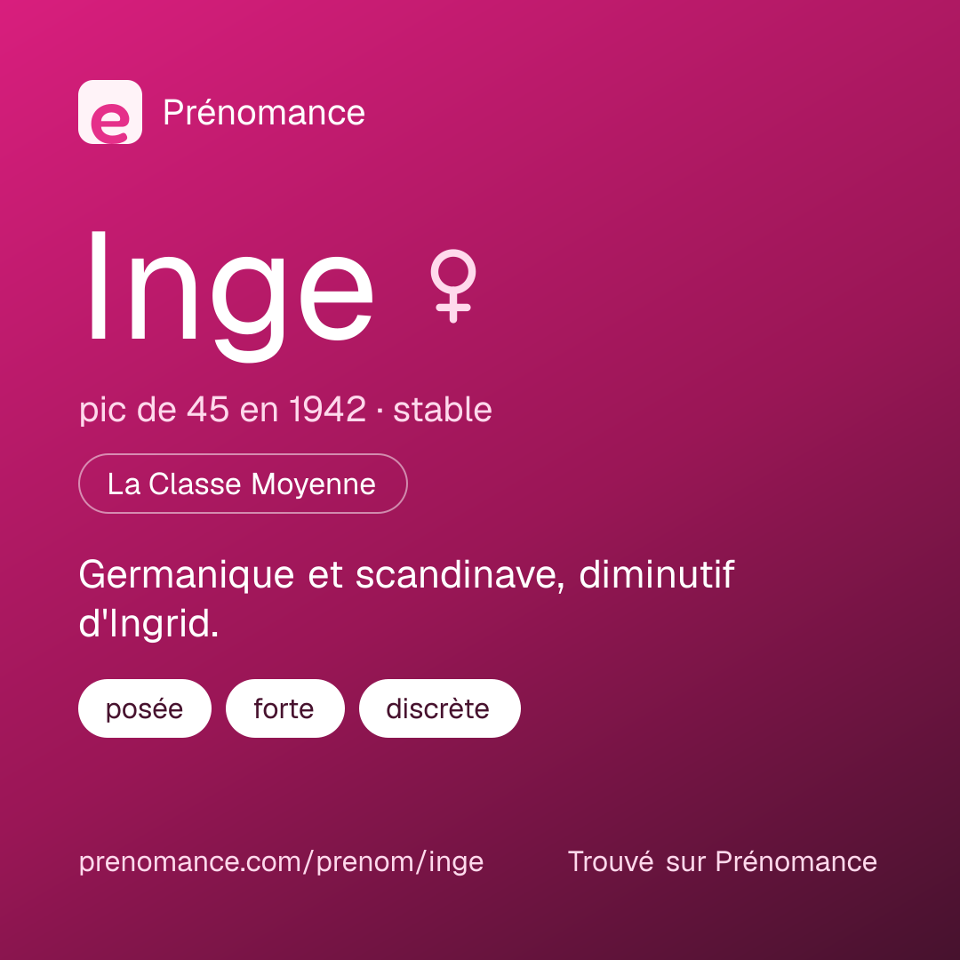 Carte de partage du prénom Inge
