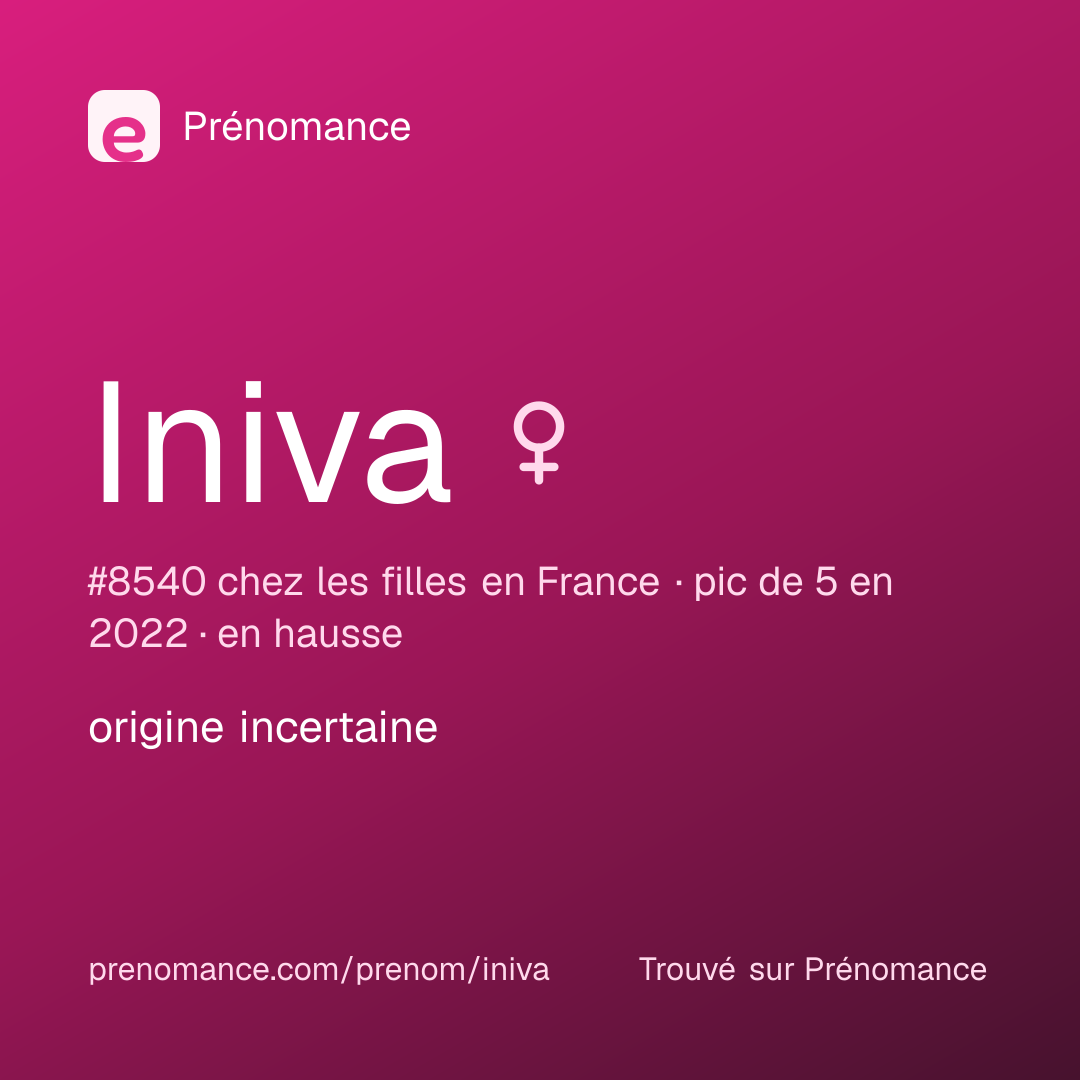Carte de partage du prénom Iniva