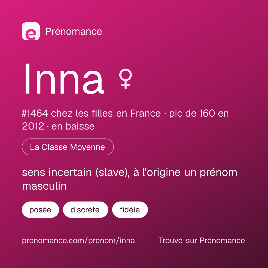 Carte de partage du prénom Inna