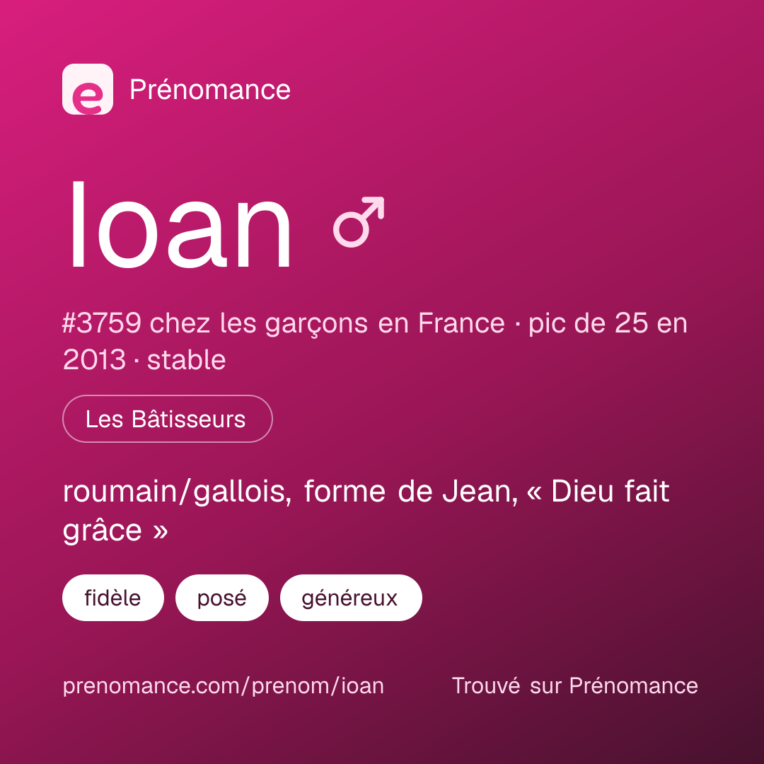 Carte de partage du prénom Ioan
