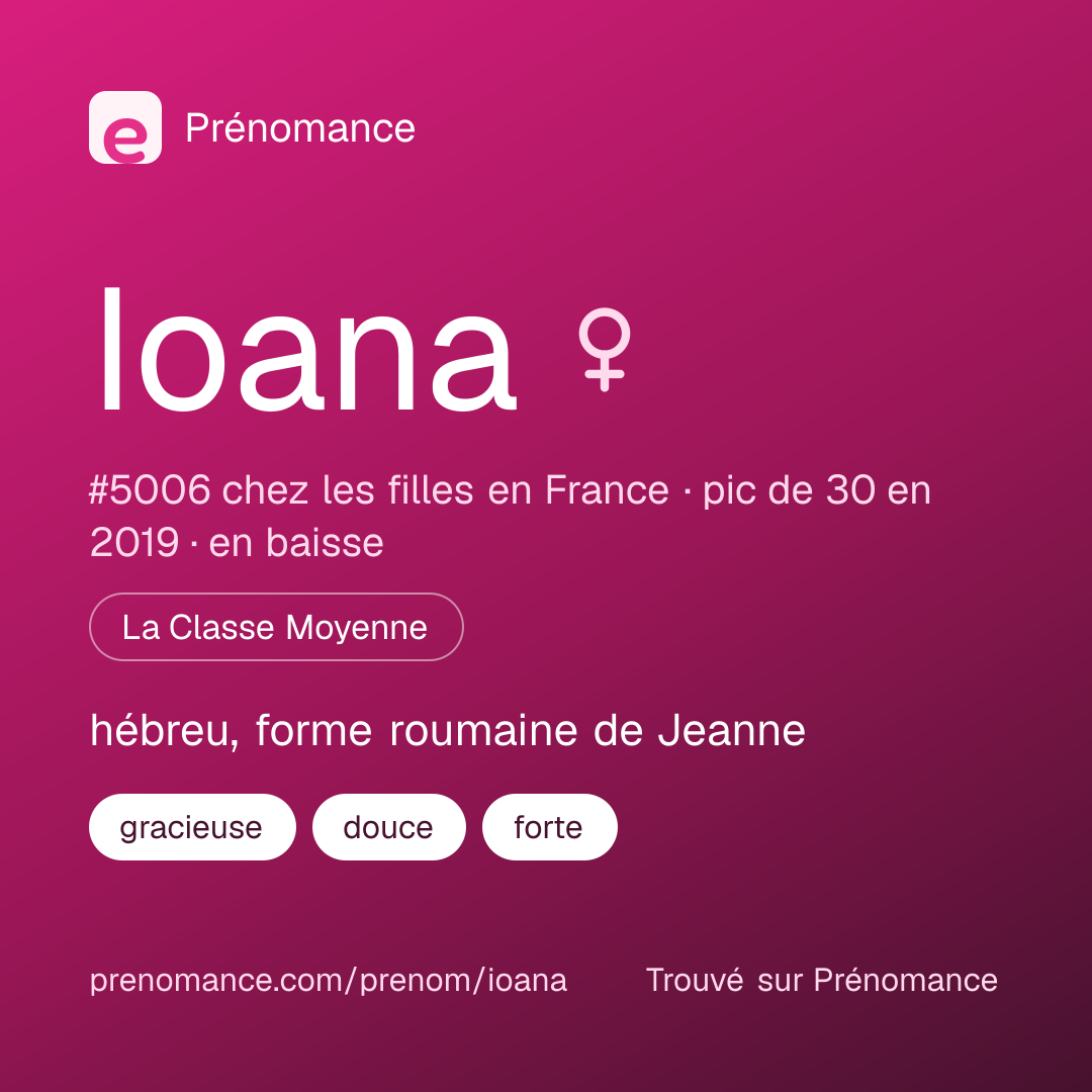 Carte de partage du prénom Ioana