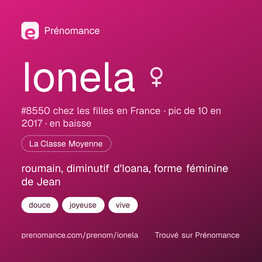 Carte de partage du prénom Ionela