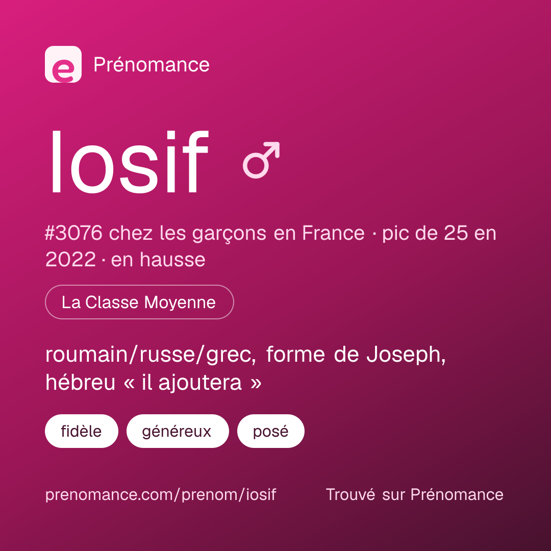 Carte de partage du prénom Iosif