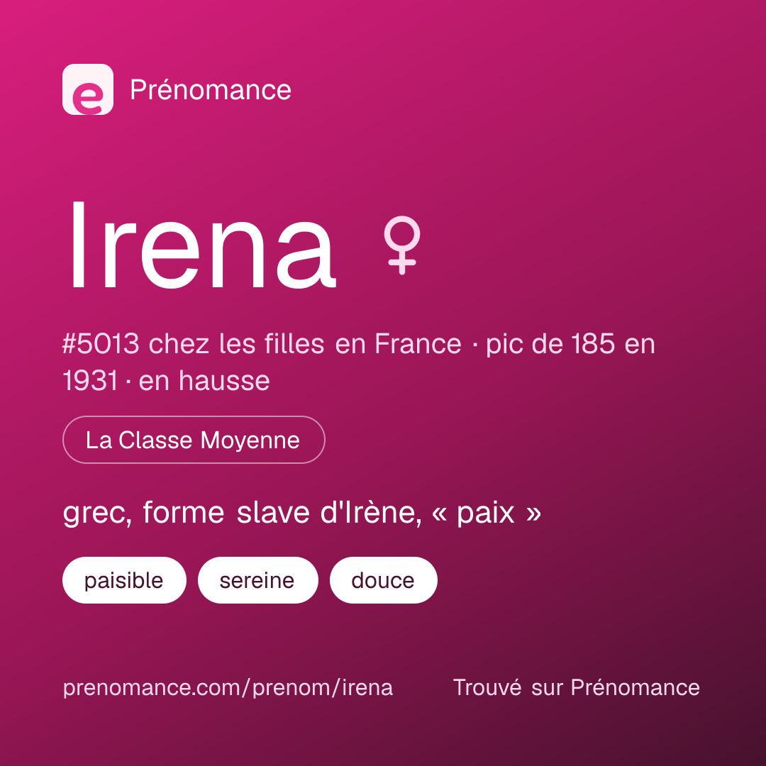 Carte de partage du prénom Irena