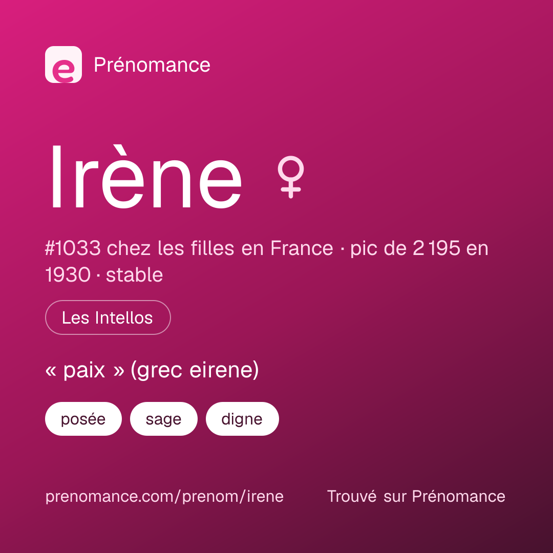 Carte de partage du prénom Irène