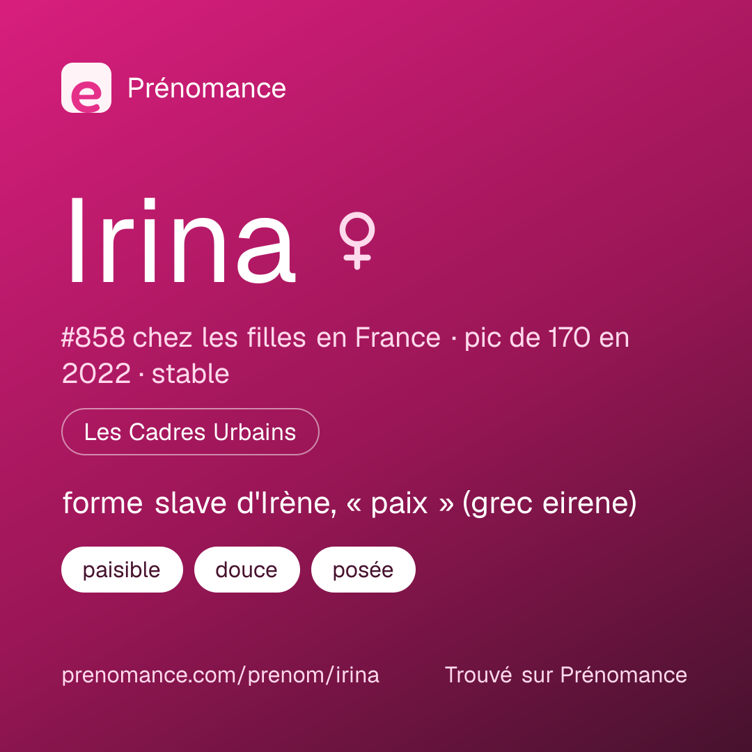 Carte de partage du prénom Irina