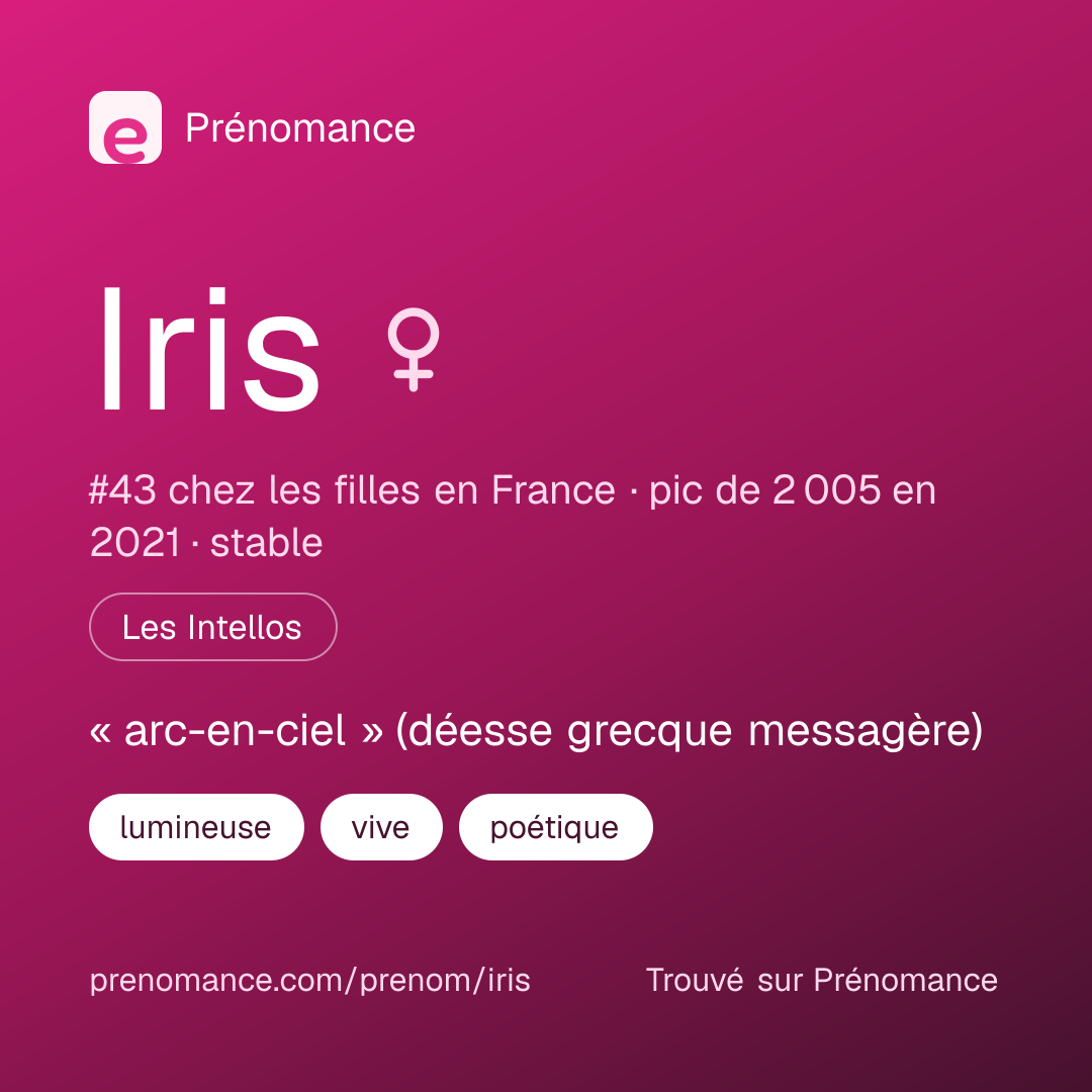Carte de partage du prénom Iris